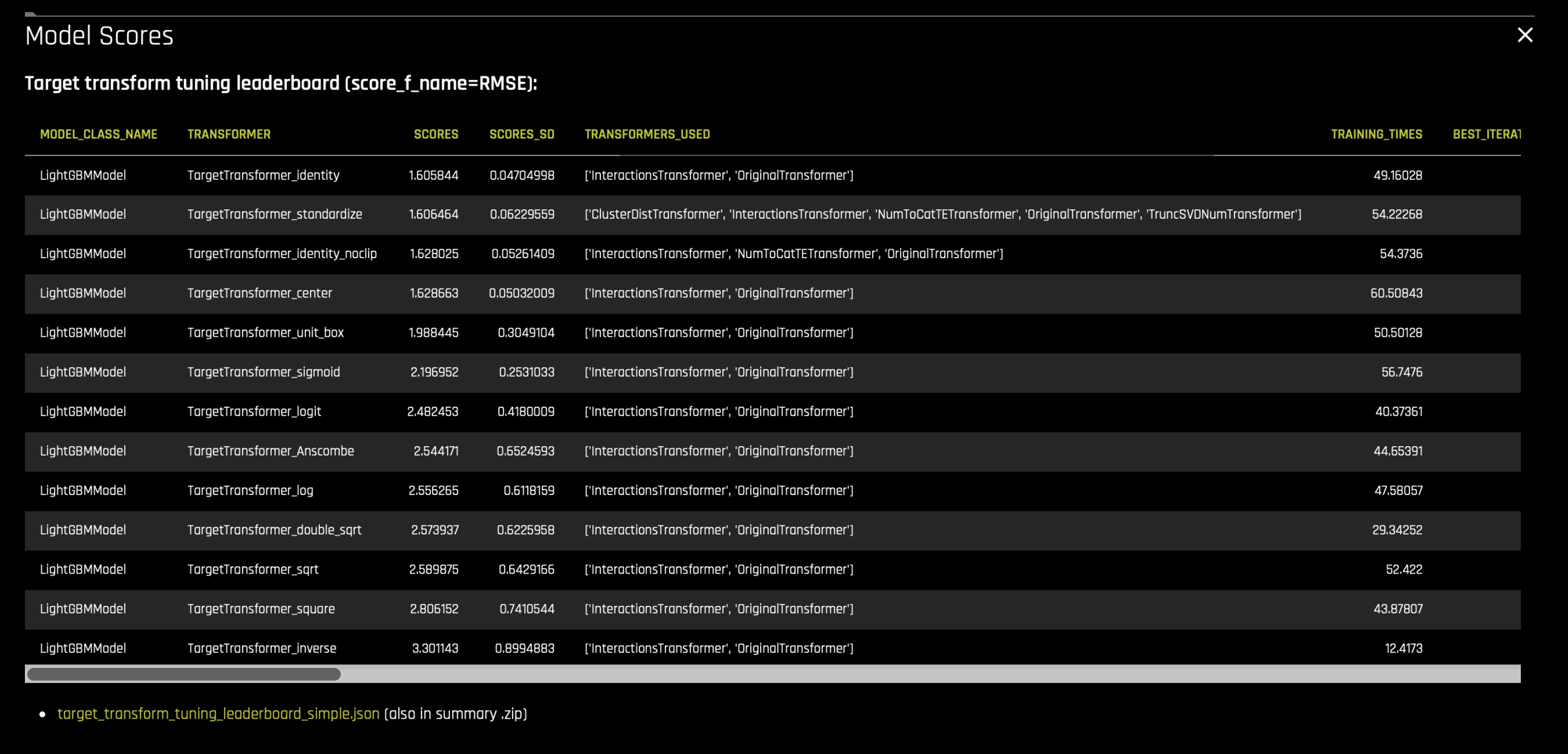 Target tunningleaderboard