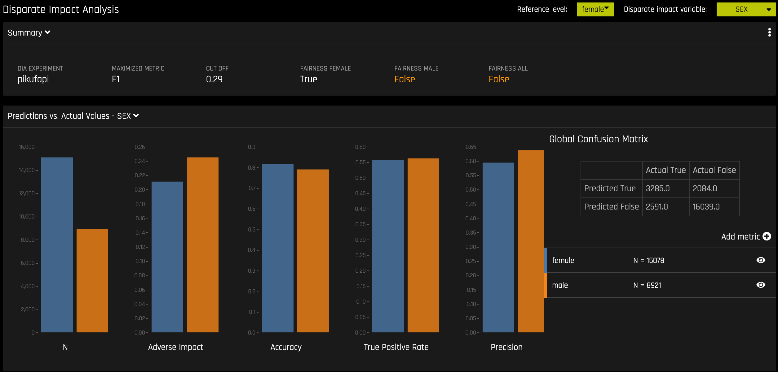 Disparate Impact Analysis