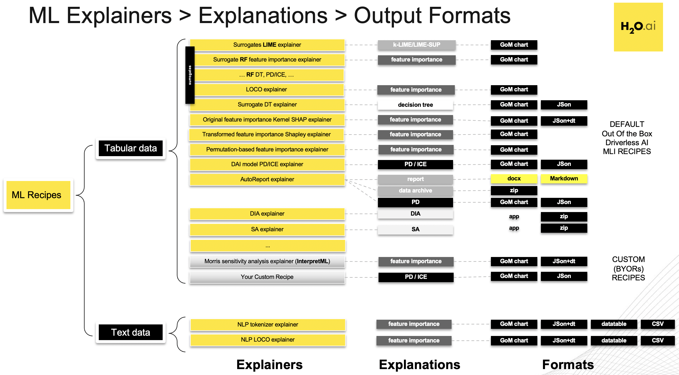 Interpretation recipes default