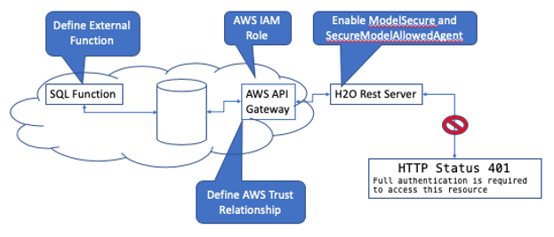 Snowflake integration overview