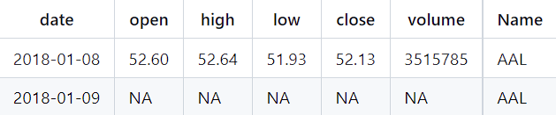 Outside forecast horizon data