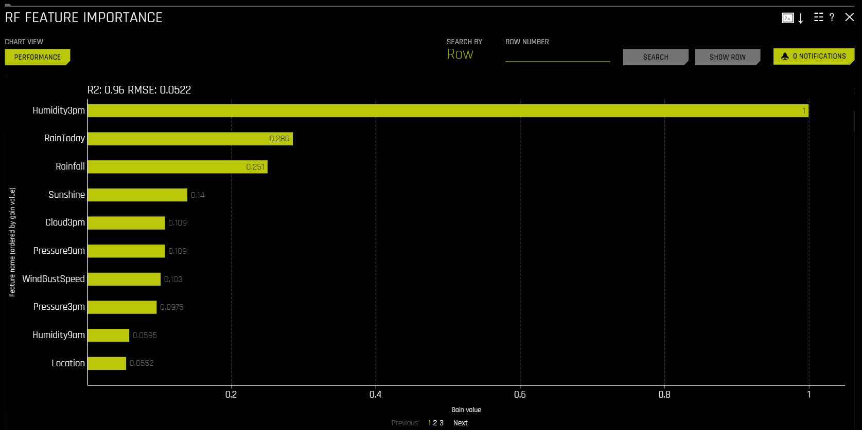 RF Feature Importance