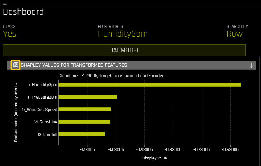 MLI Dashboard view explainer in detail