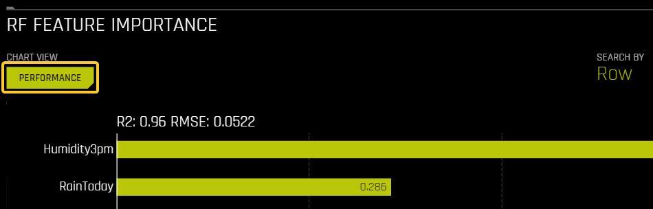 View performance chart