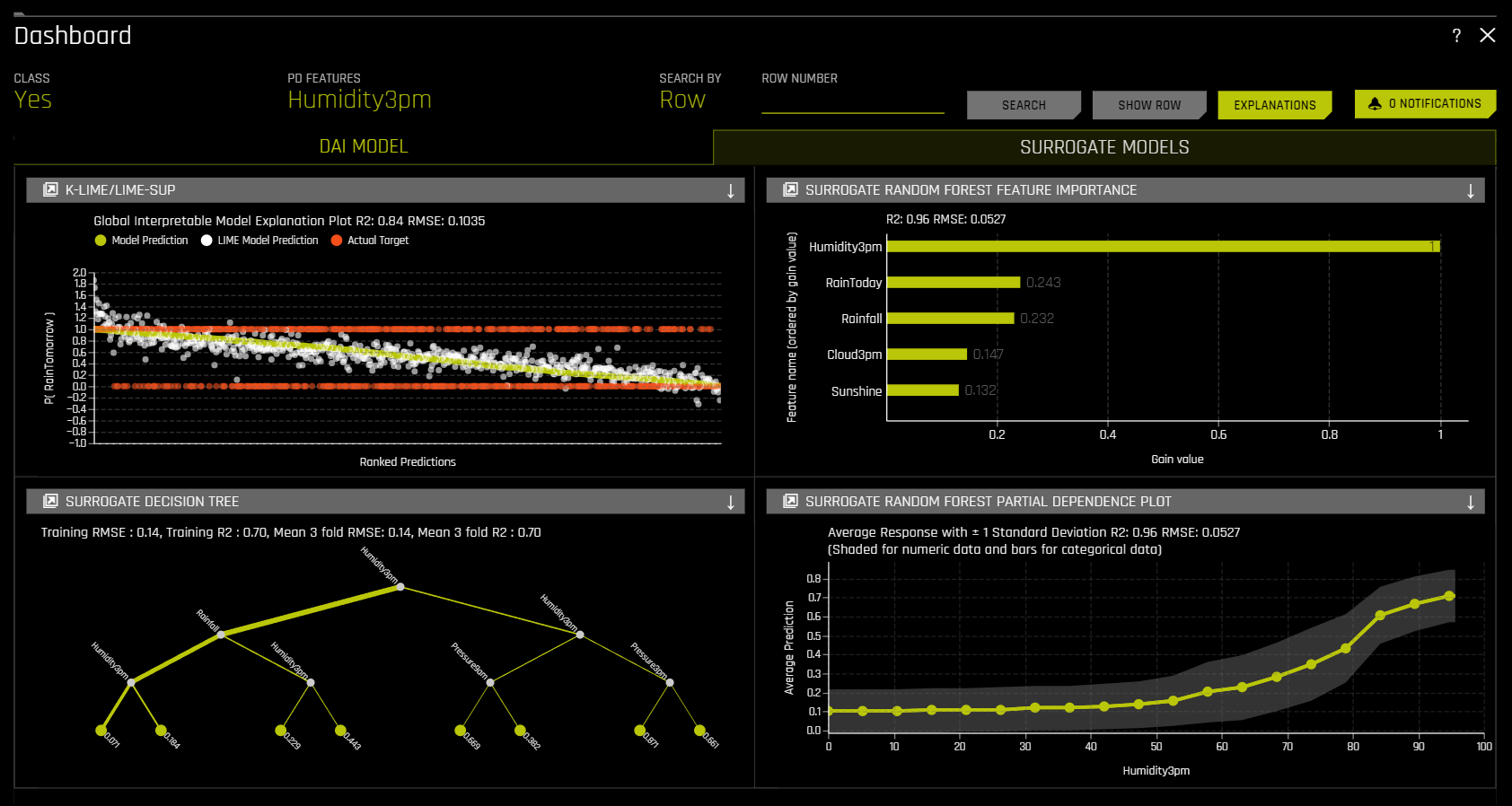 MLI Dashboard Surrogate Models tab