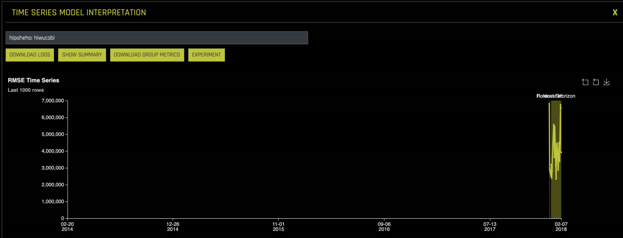 Model Interpretability module graph