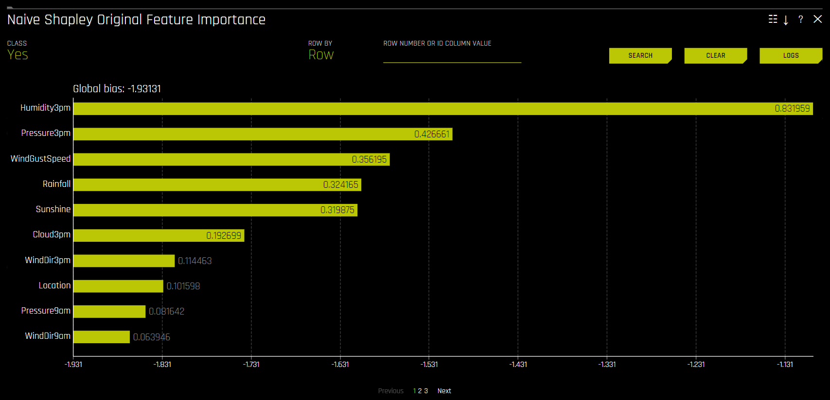 Naive Shapley Original Feature Importance plot