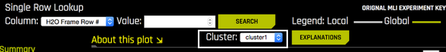 Cluster Plot