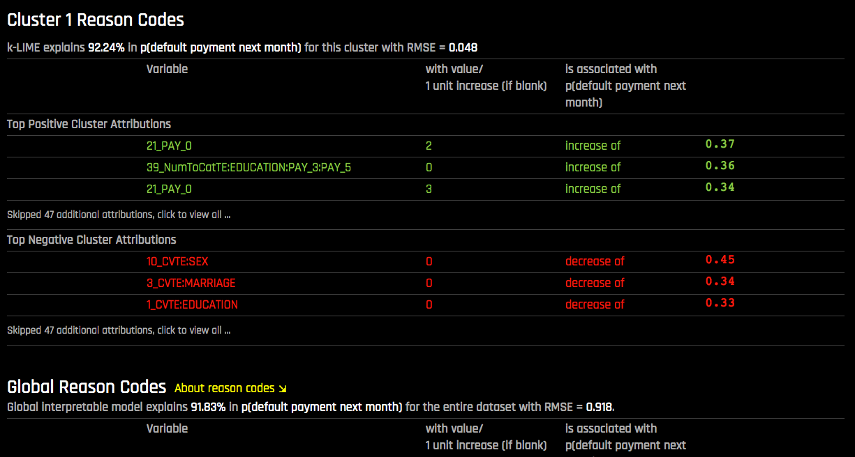 Cluster Reason Codes
