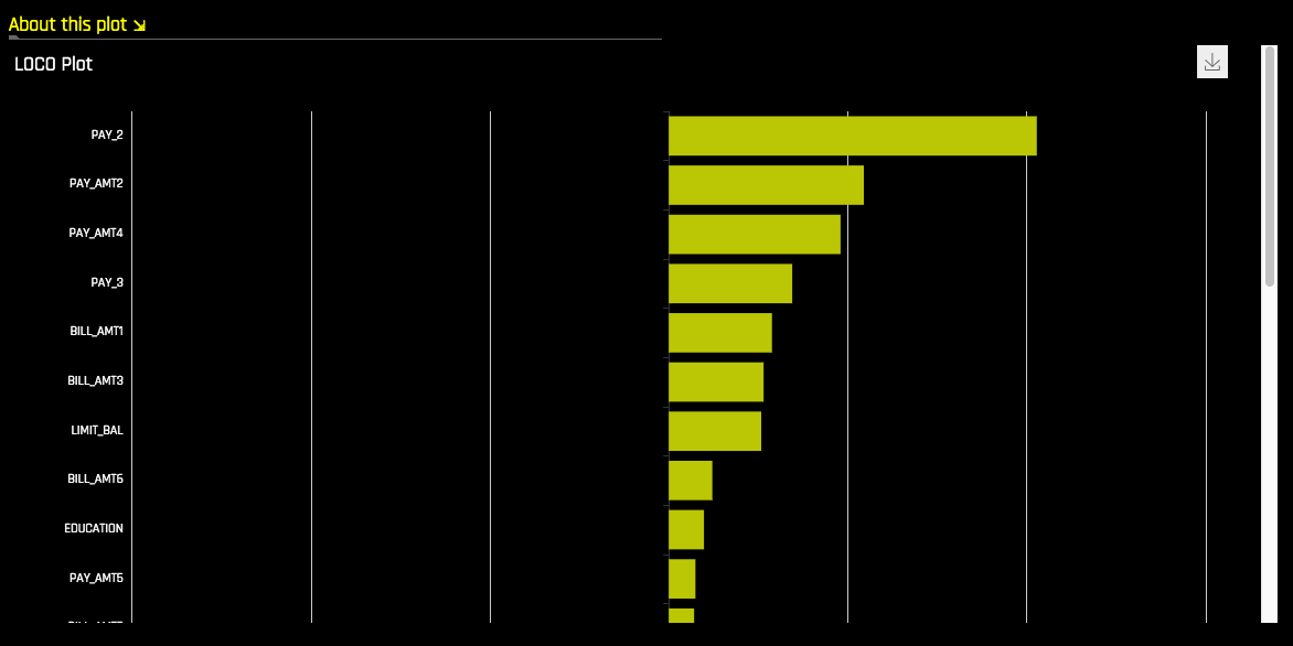 Decision Tree quadrant