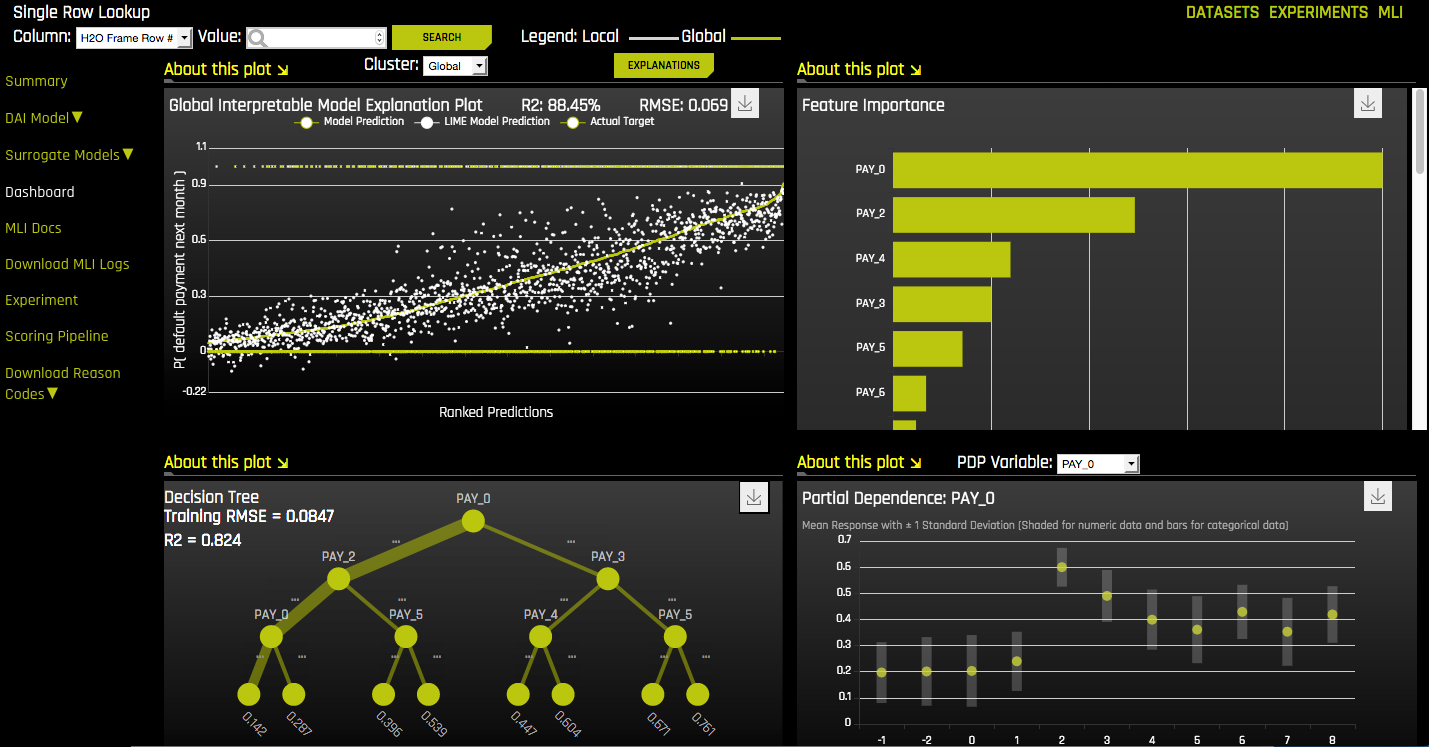 Model interpretation dashboard