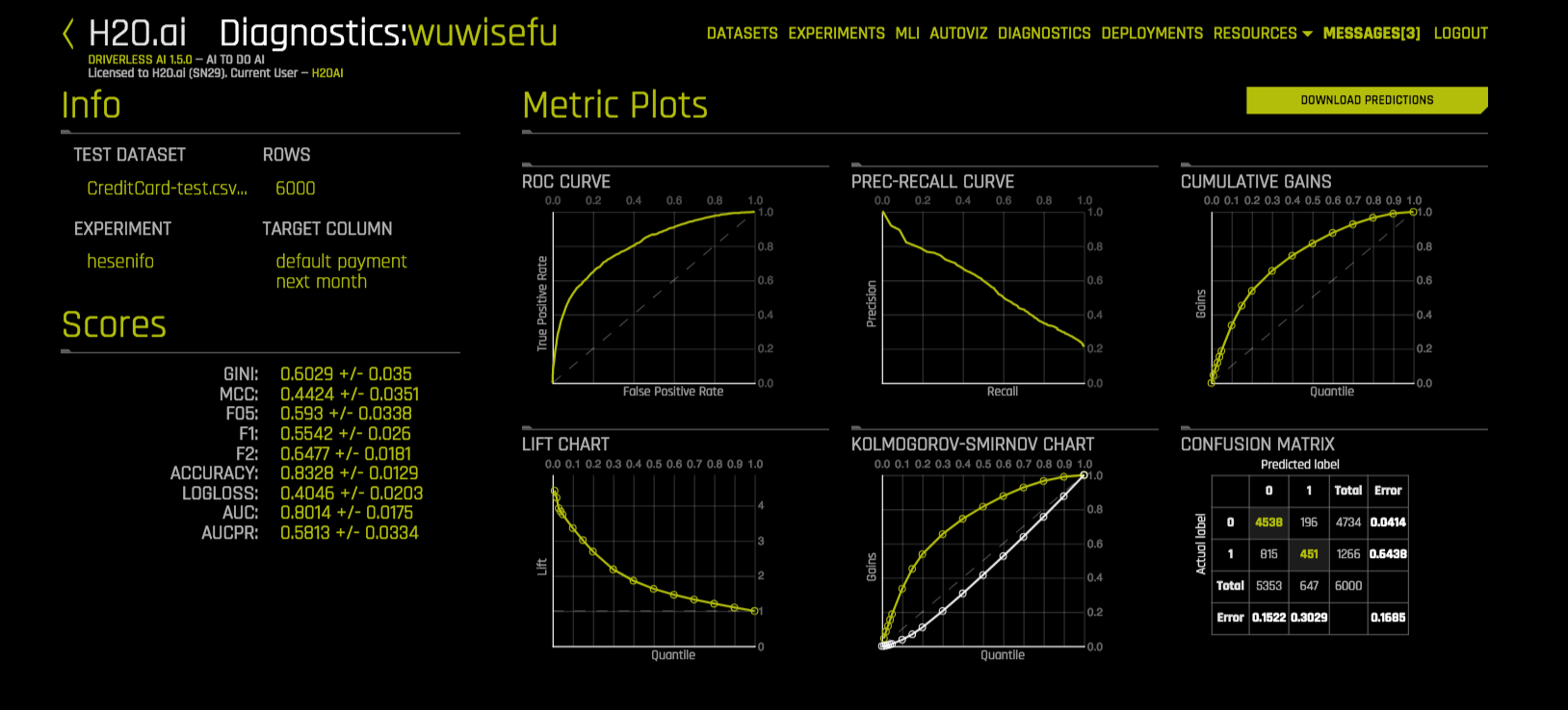 Model Diagnostics Setup