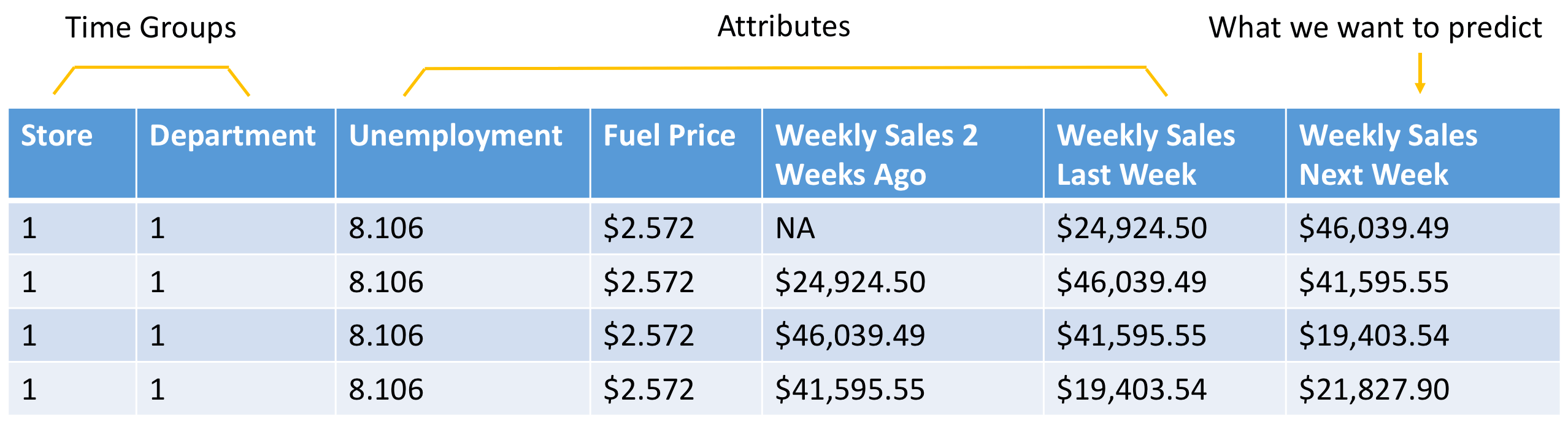 Machine learning data
