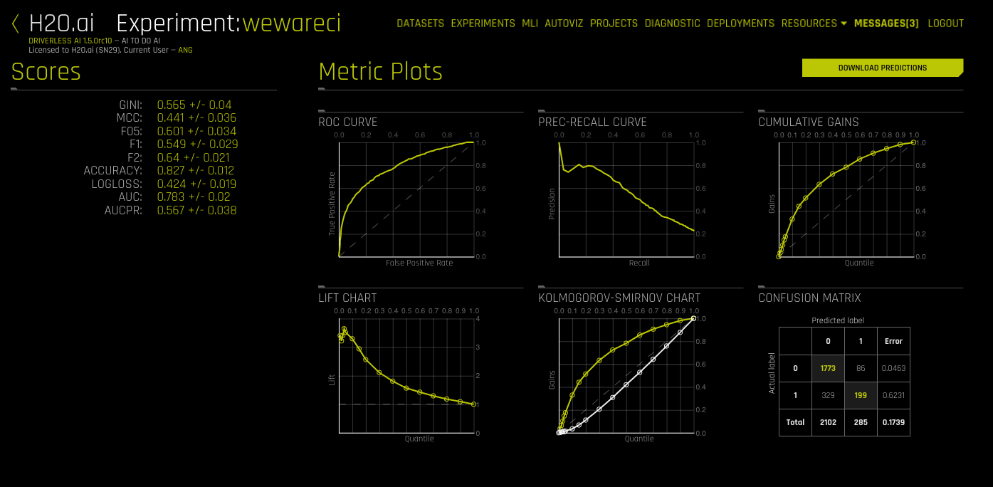 Diagnosing a model - classification