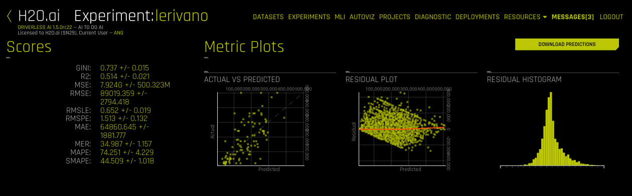 Diagnosing a model - regression