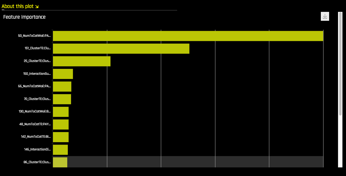 Feature Importance quadrant