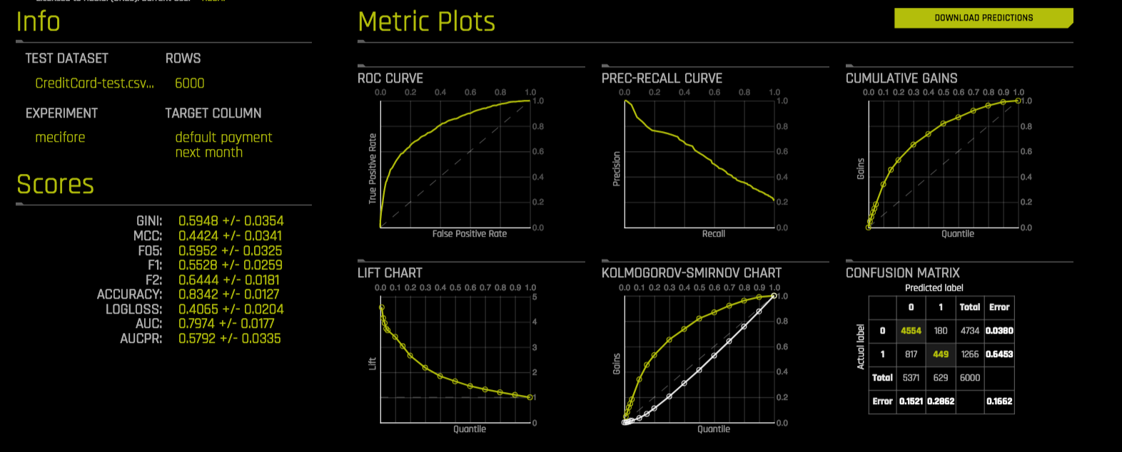 Model Diagnostics Setup