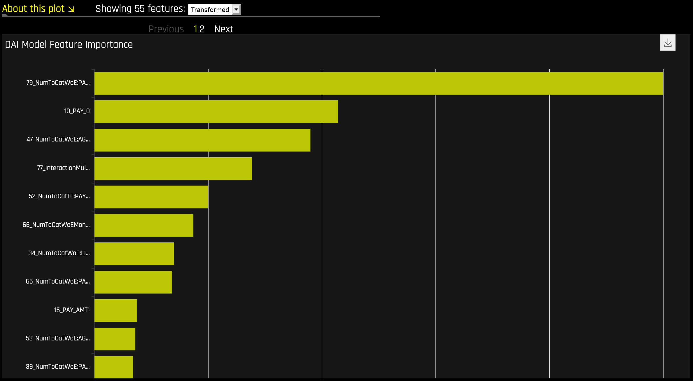 Feature Importance quadrant