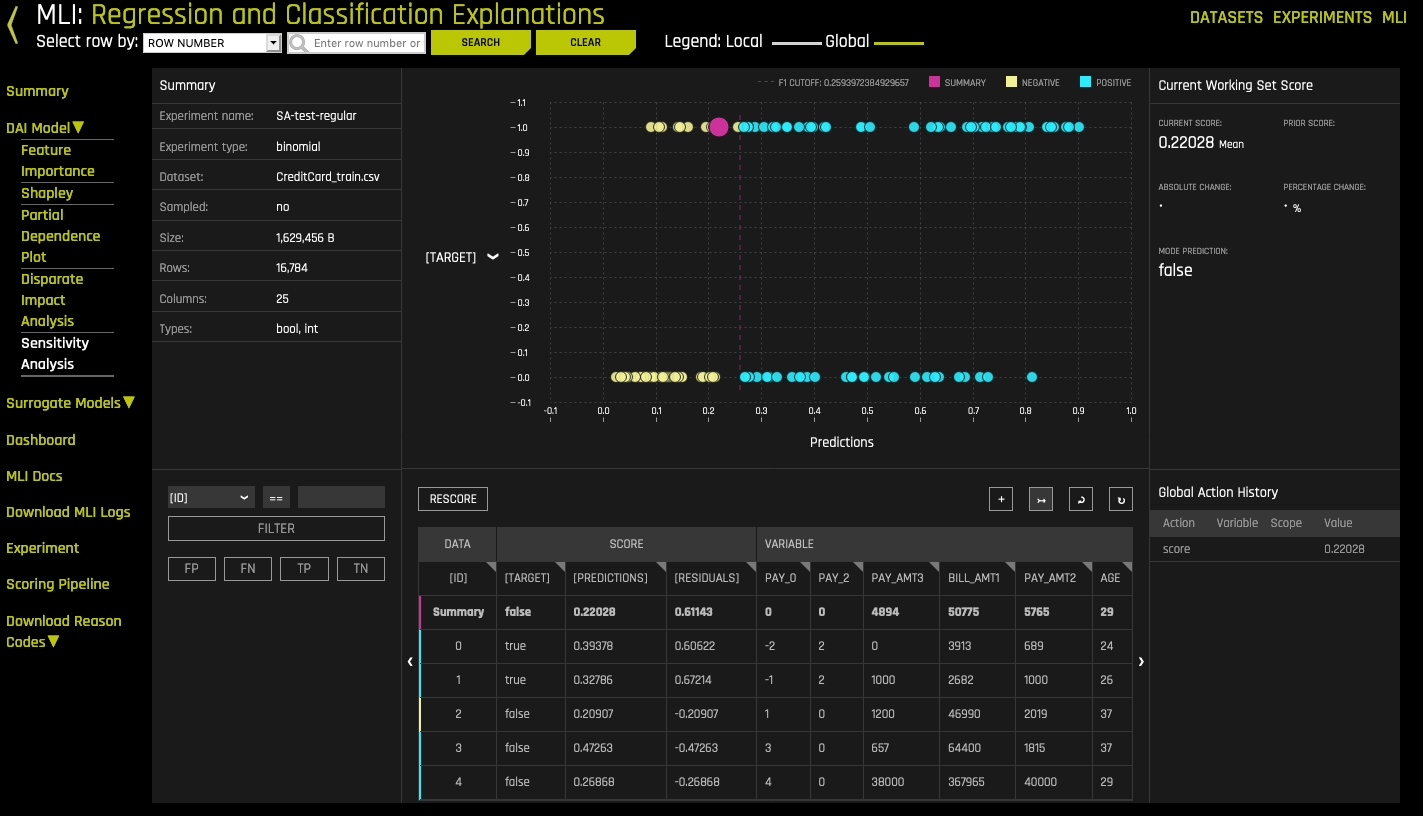 Sensitivity Analysis