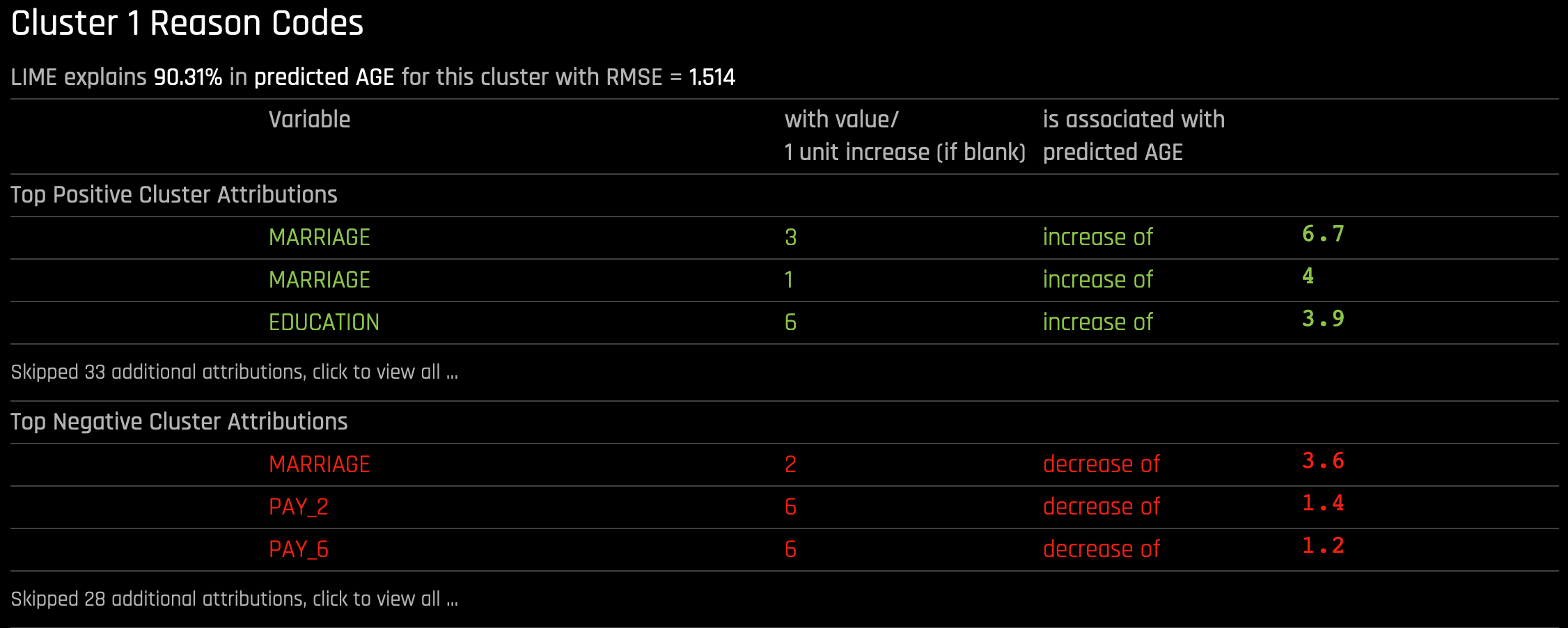 Cluster Reason Codes