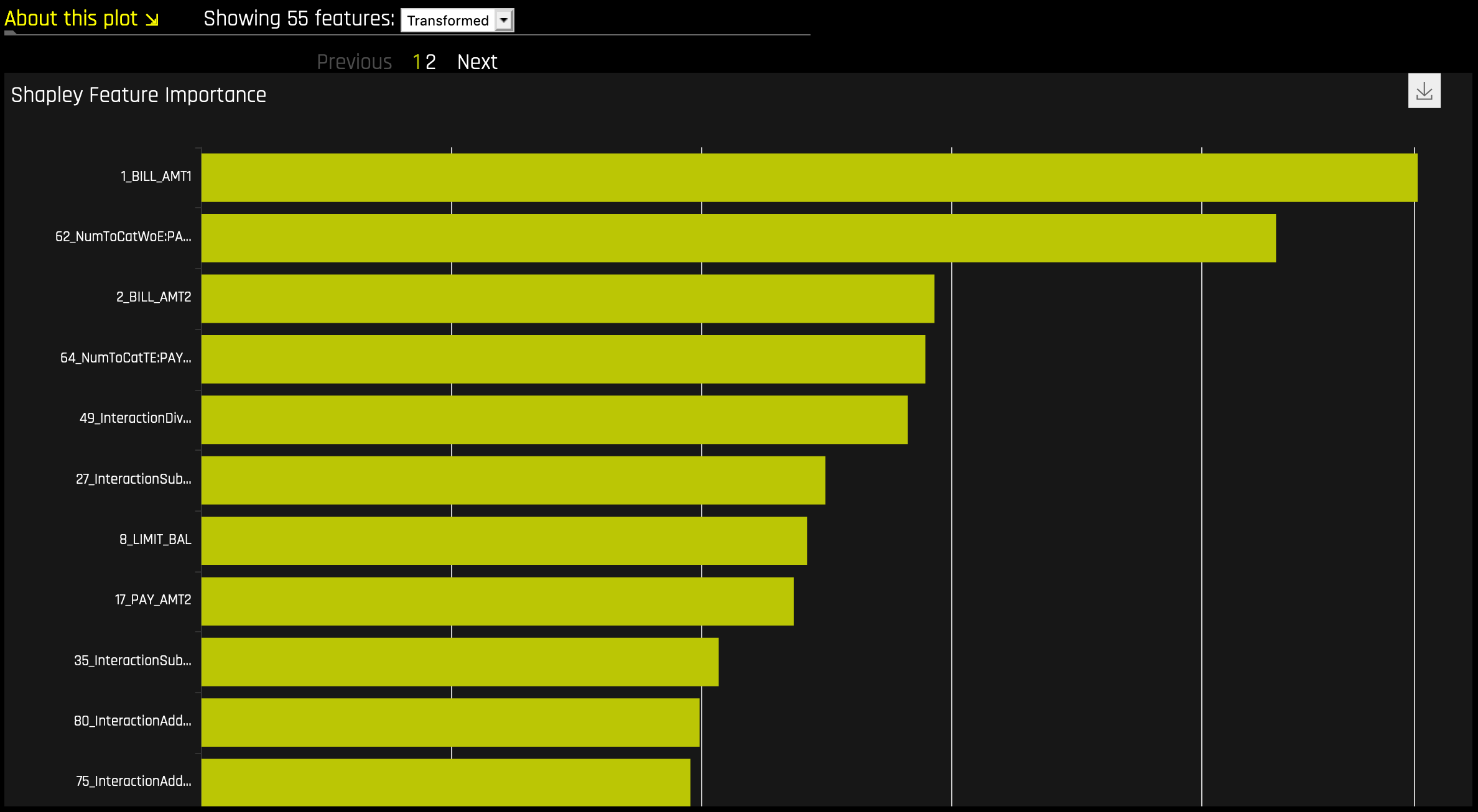 Feature Importance quadrant