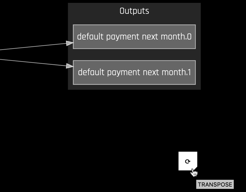 Transpose pipeline visualization