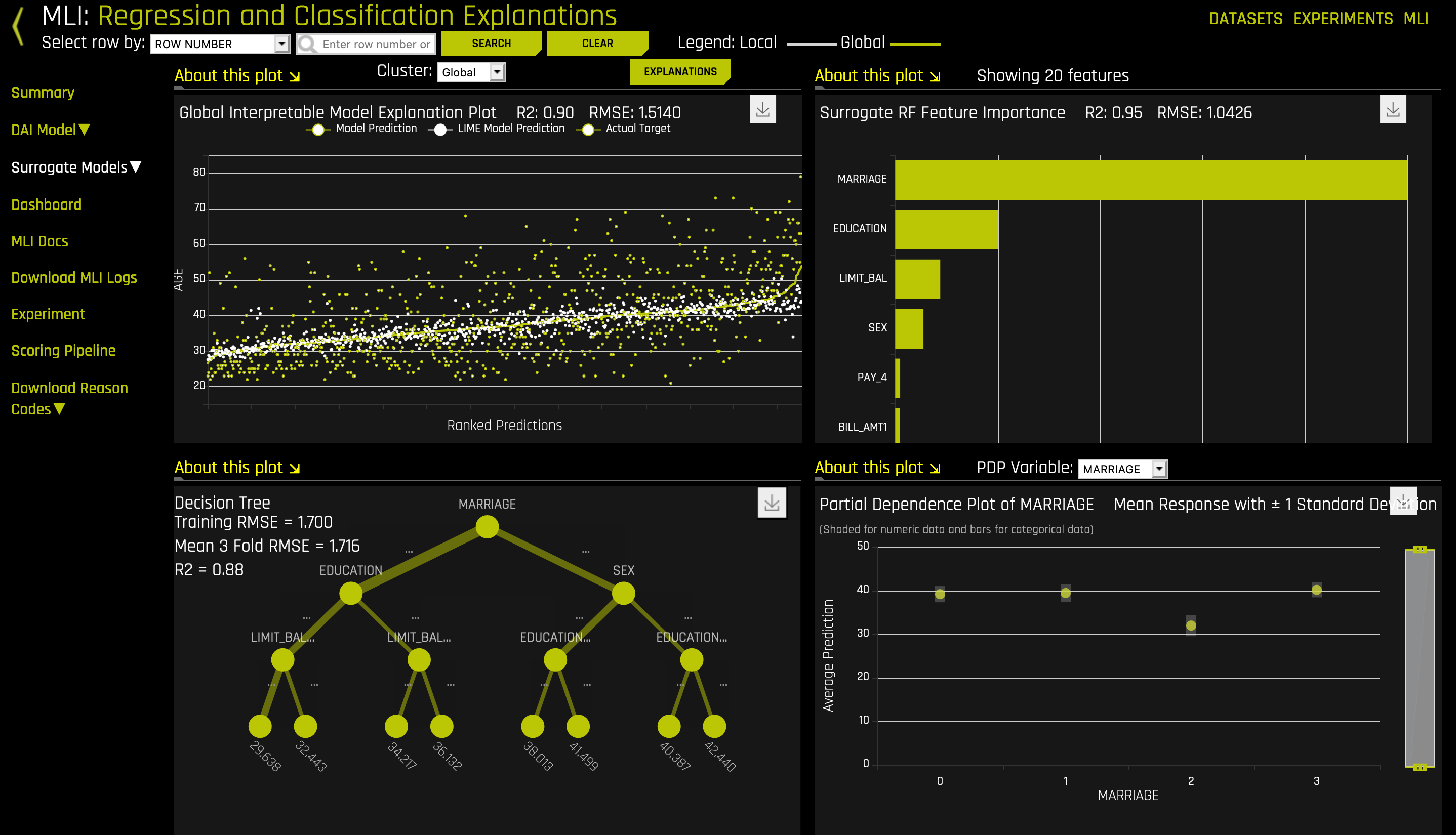 Model interpretation dashboard