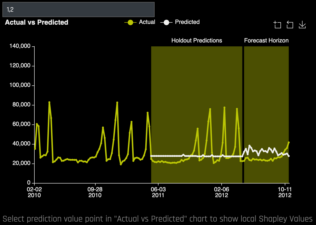 MLI for time series