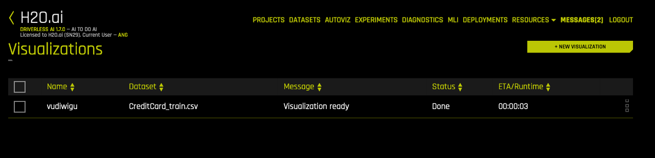 Visualizations list
