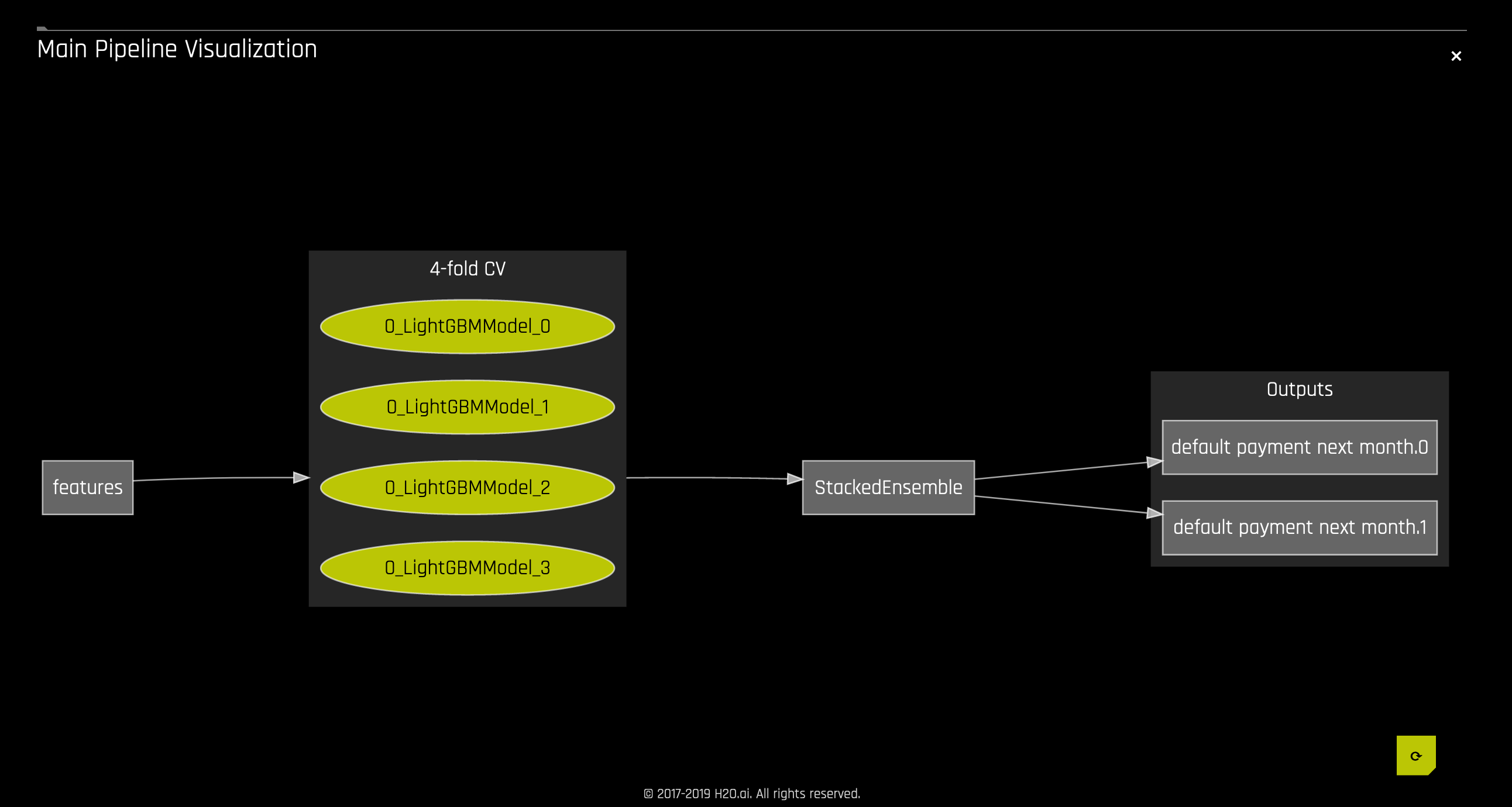 Scoring Pipeline Visualization