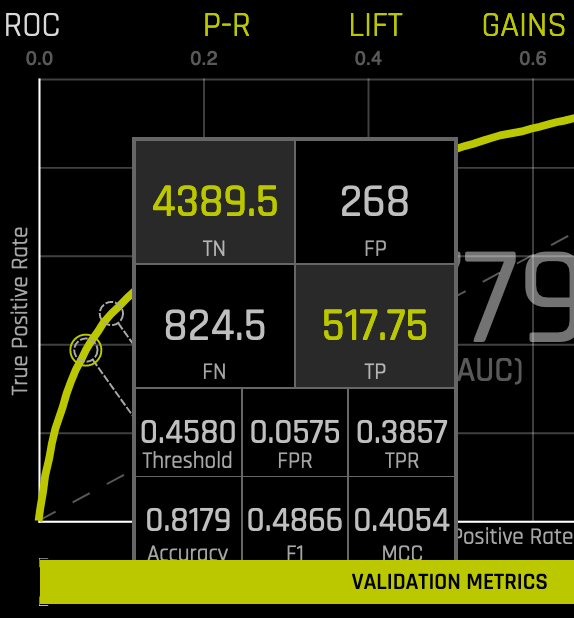 ROC confusion matrix