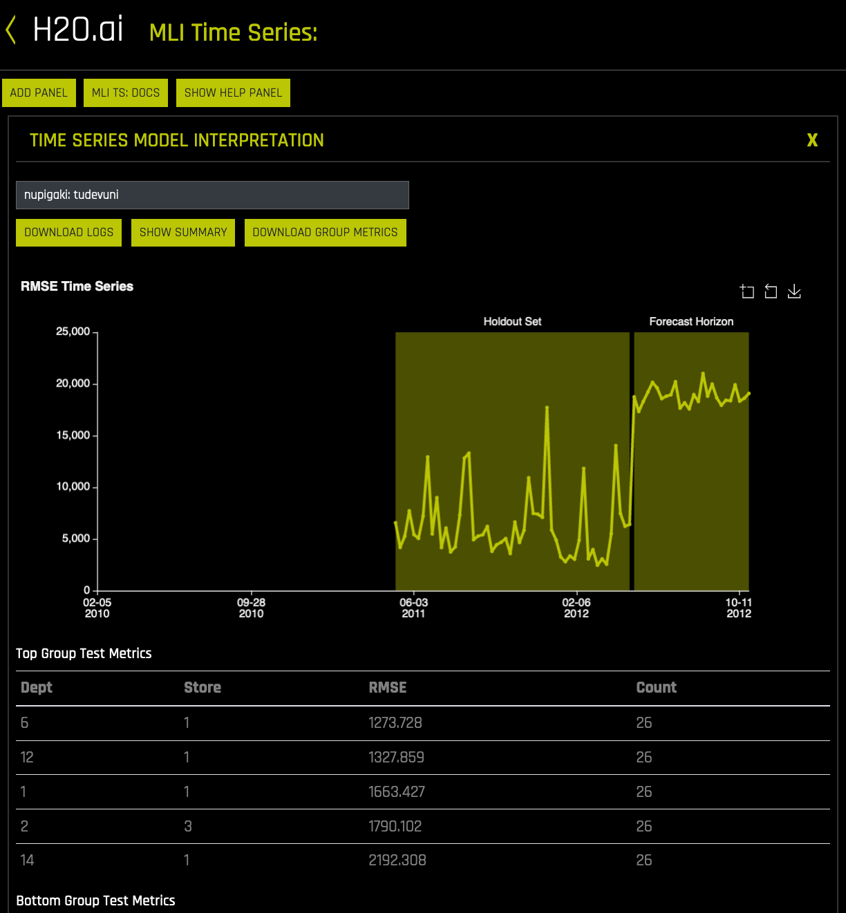 MLI for time series