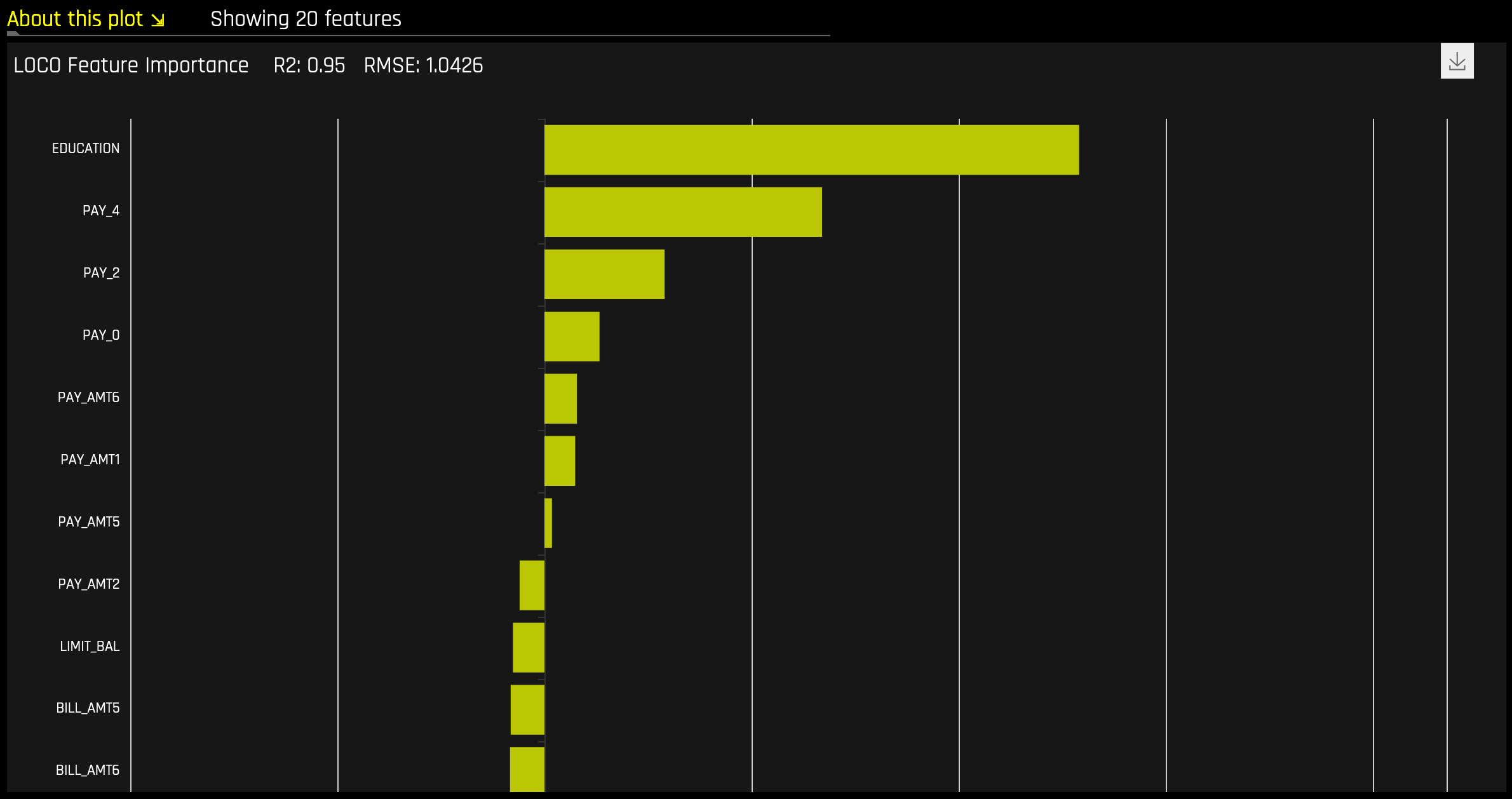 Decision Tree quadrant