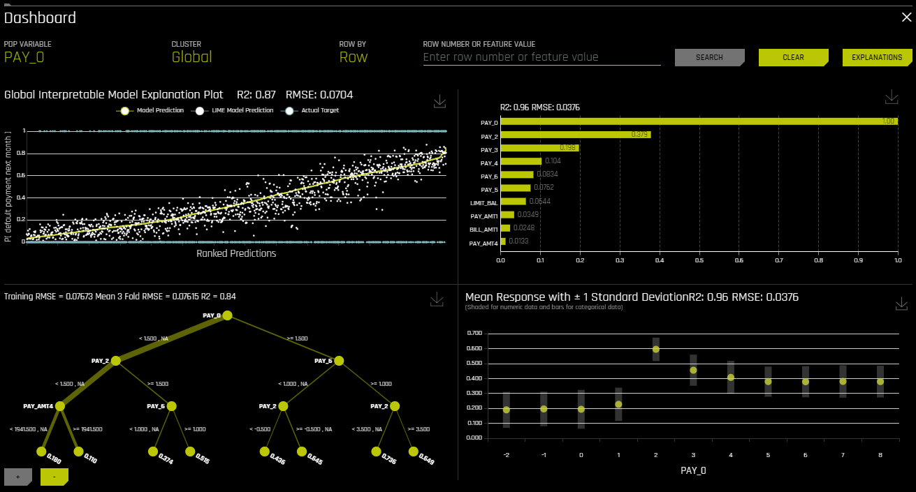Model interpretation dashboard