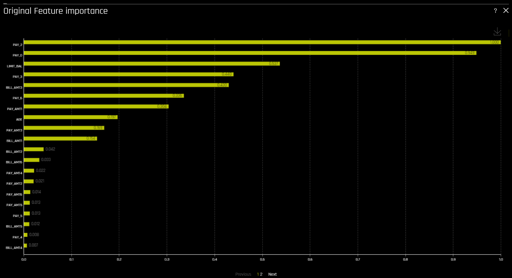 Original Feature Importance plot