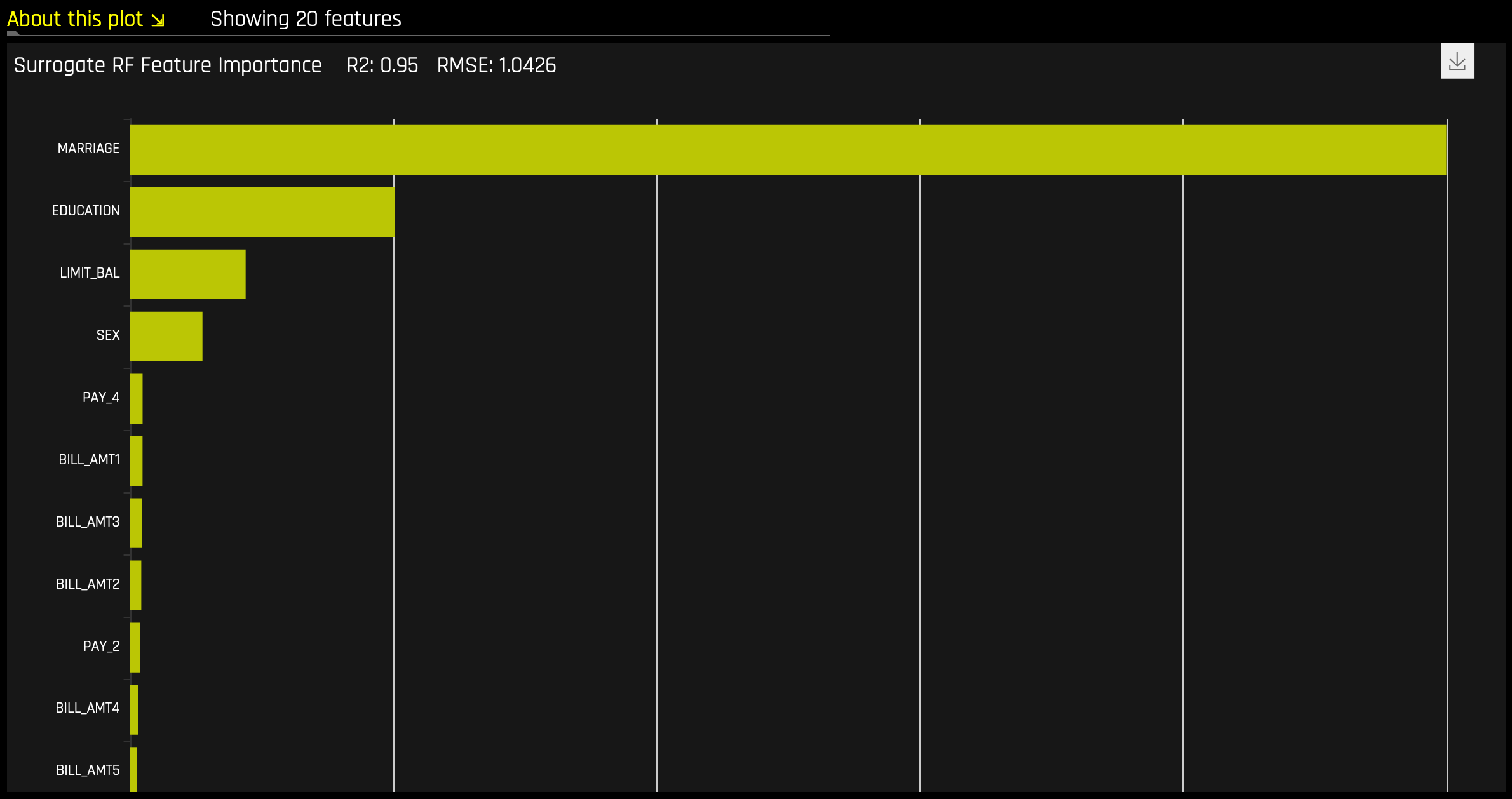 Feature Importance quadrant