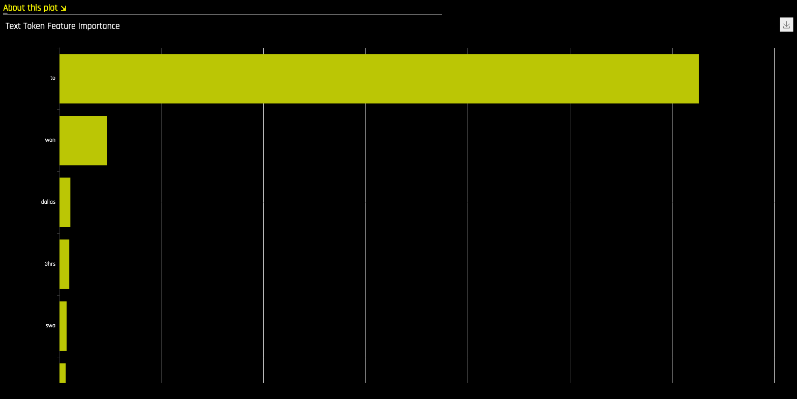NLP LOCO Plot
