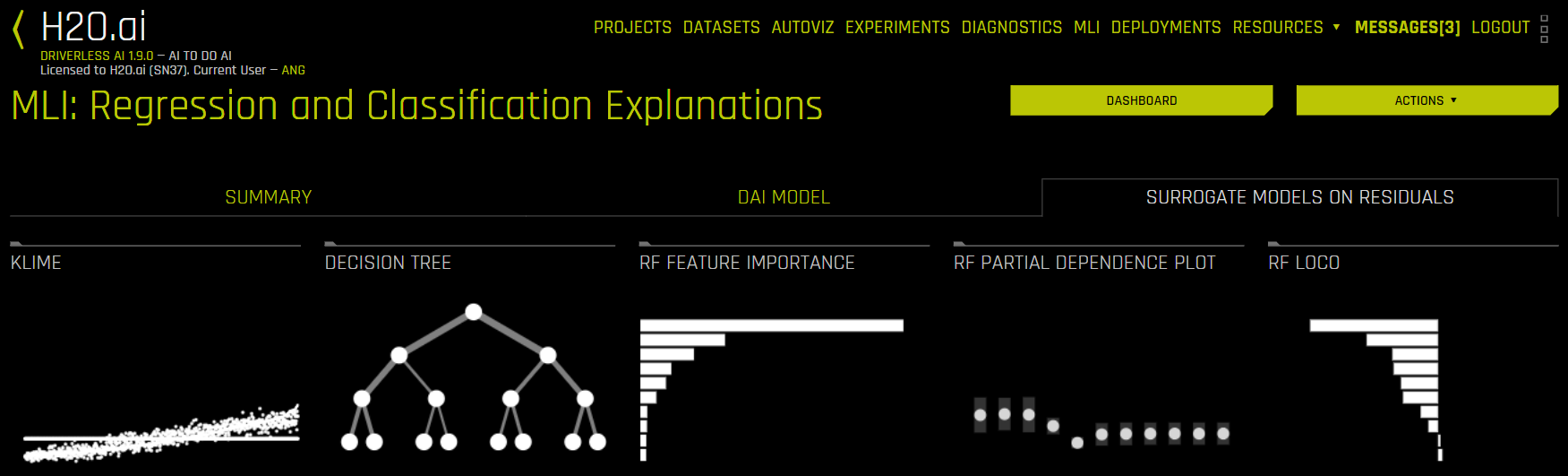 Surrogate Models on Residuals