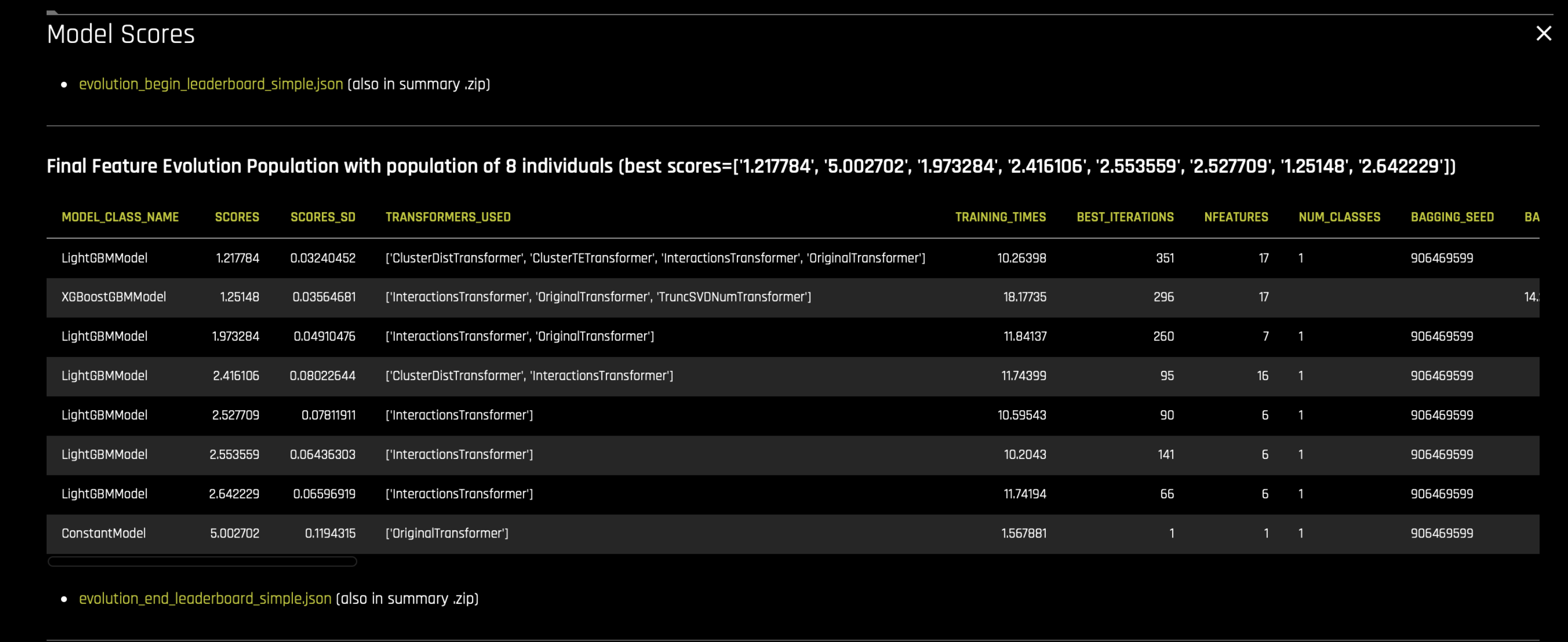 Feature evolution leaderboard