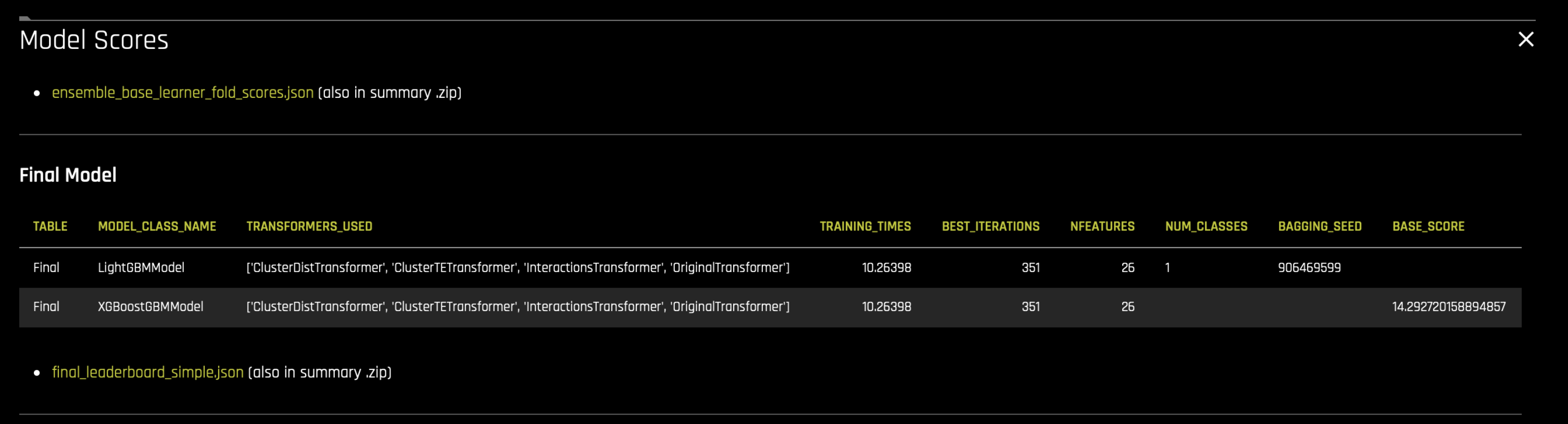 Final Model leaderboard