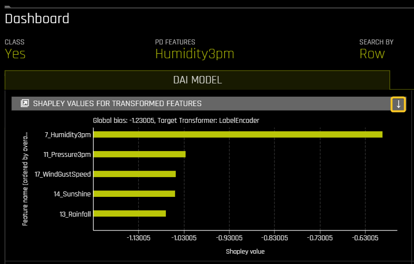 MLI Dashboard download image of specific explainer