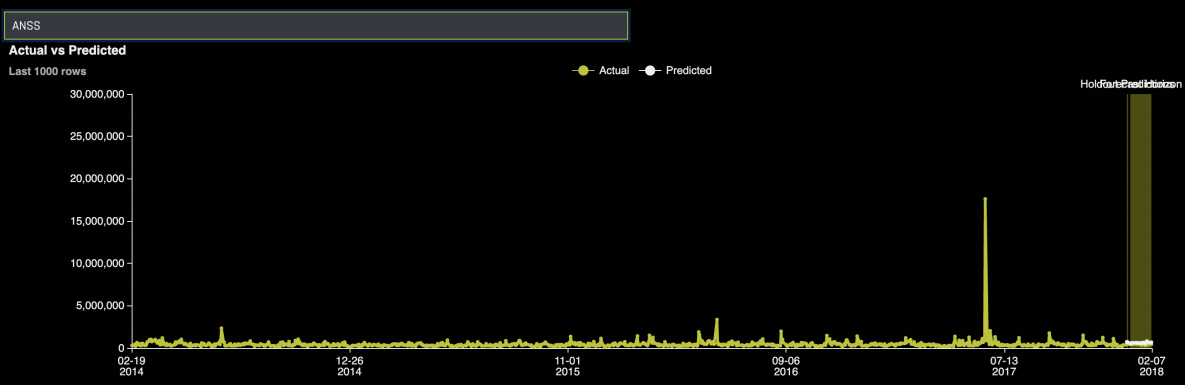 Actual time series vs predicted