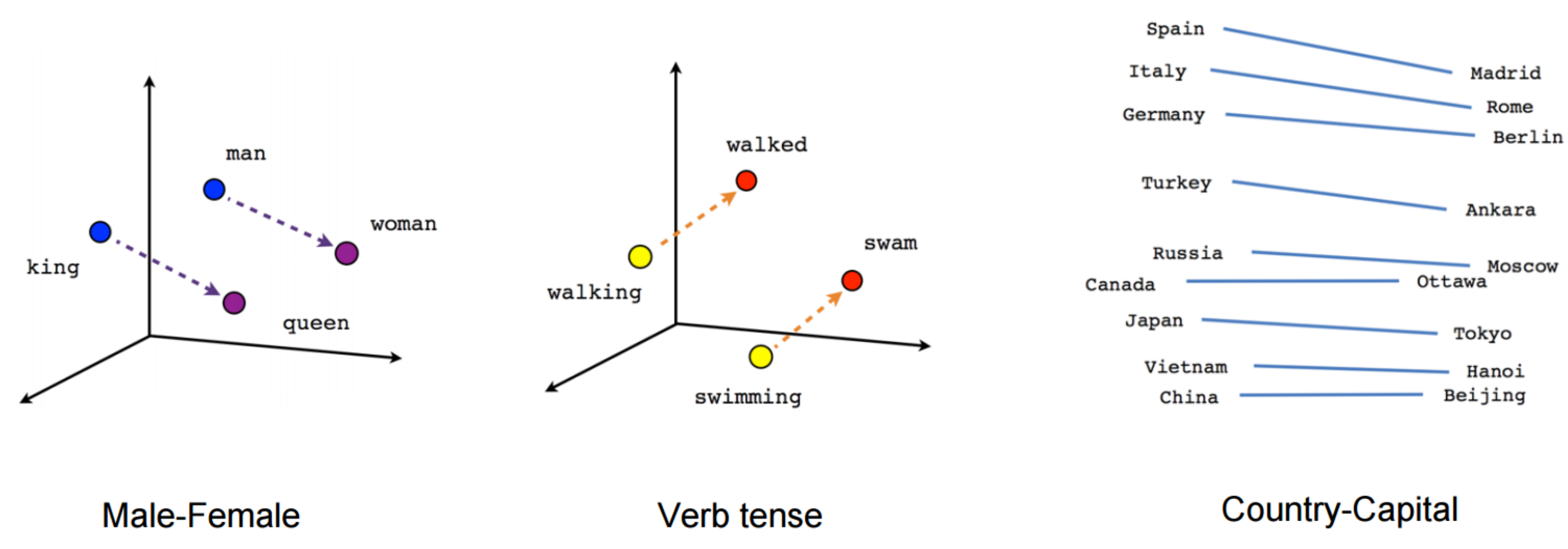 Word Embedding Association