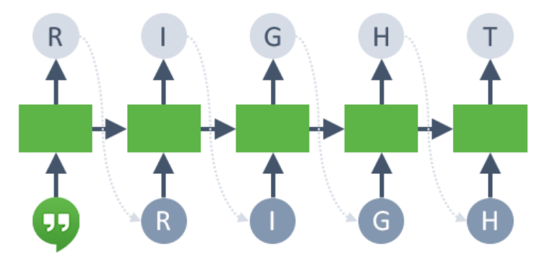 CNN - Character Embedding