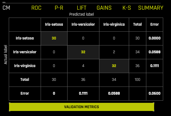 Multiclass Confusion Matrix