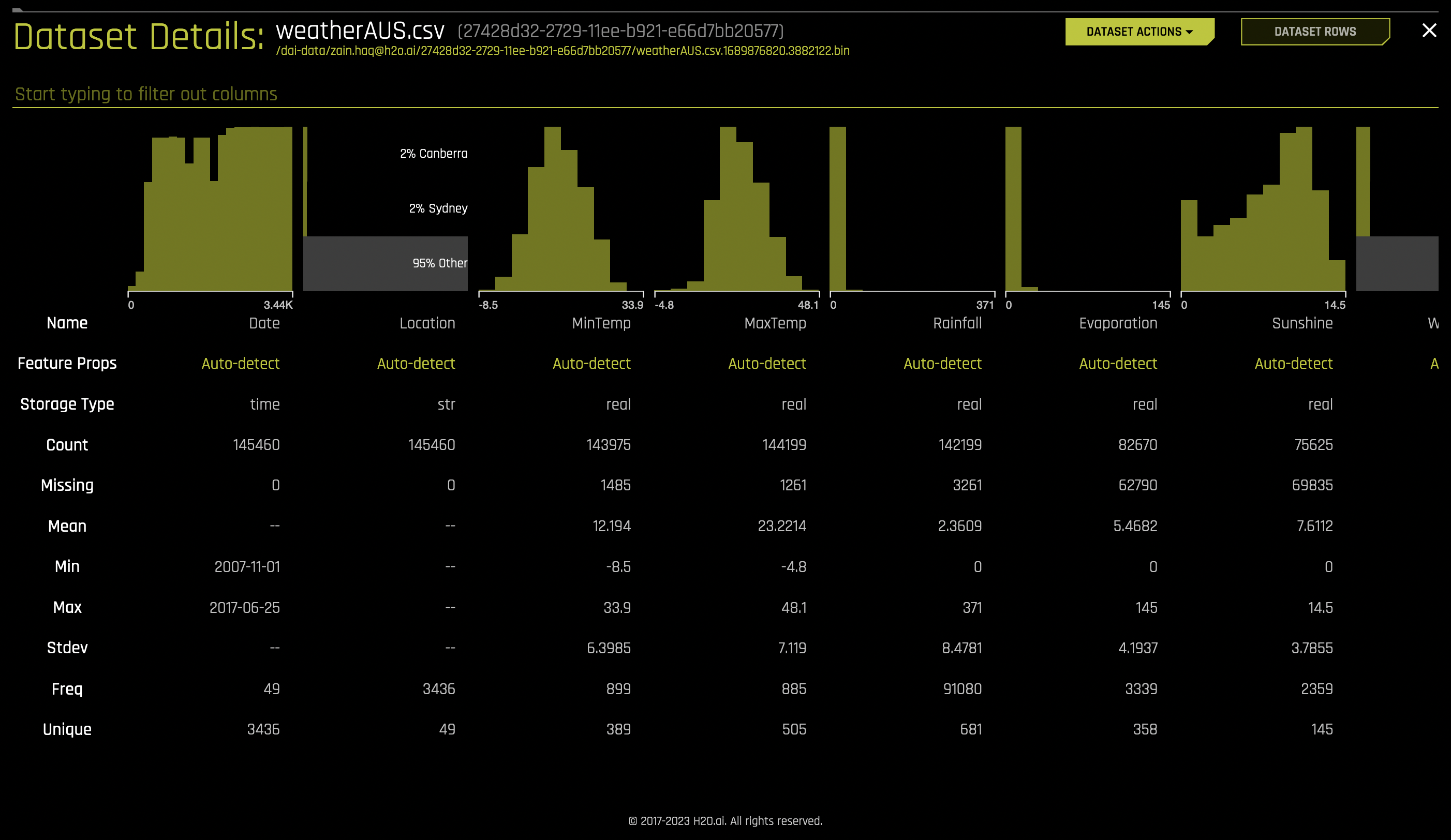 Dataset details