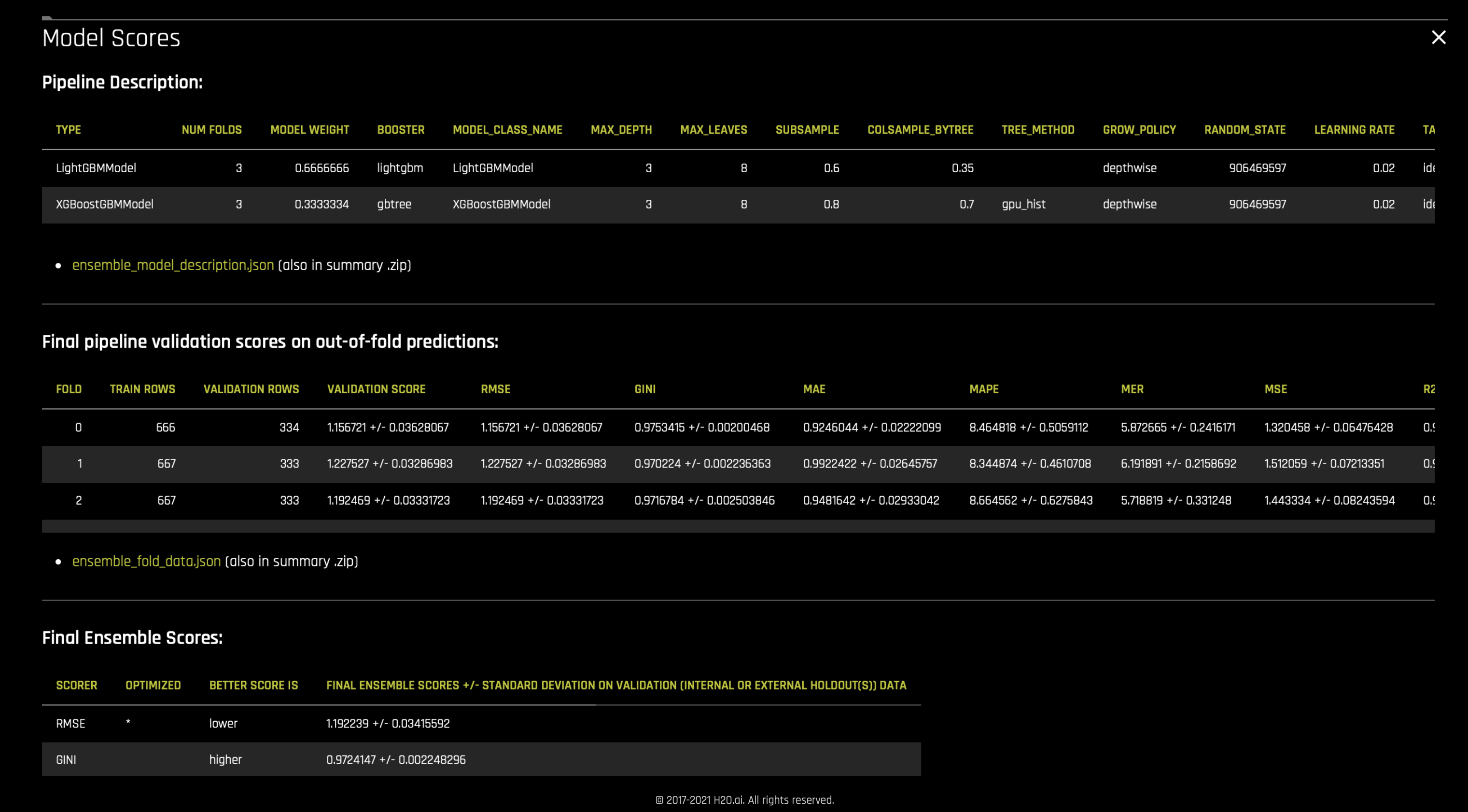 Final pipeline leaderboard
