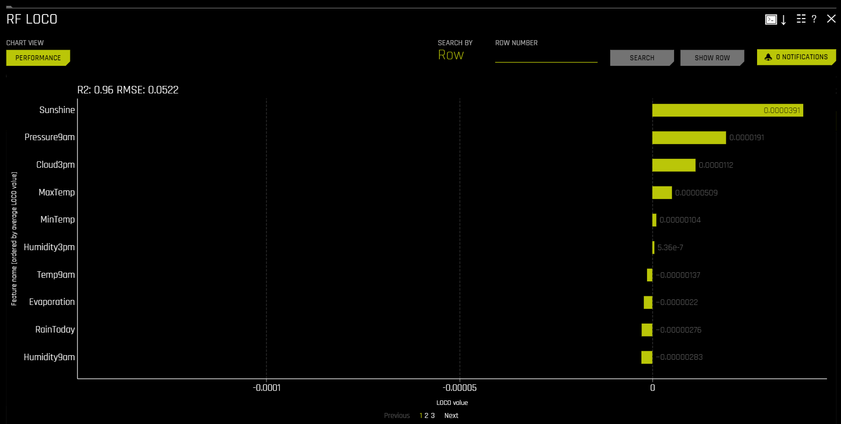 Decision Tree quadrant