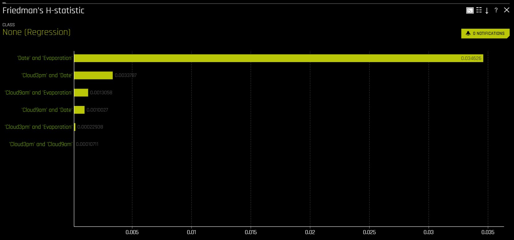Friedman's H-statistic