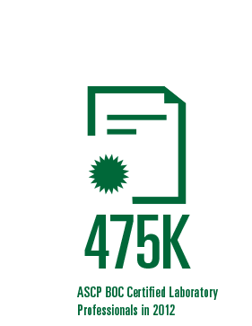 475K